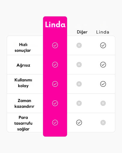 Linda Skin 3 Pro